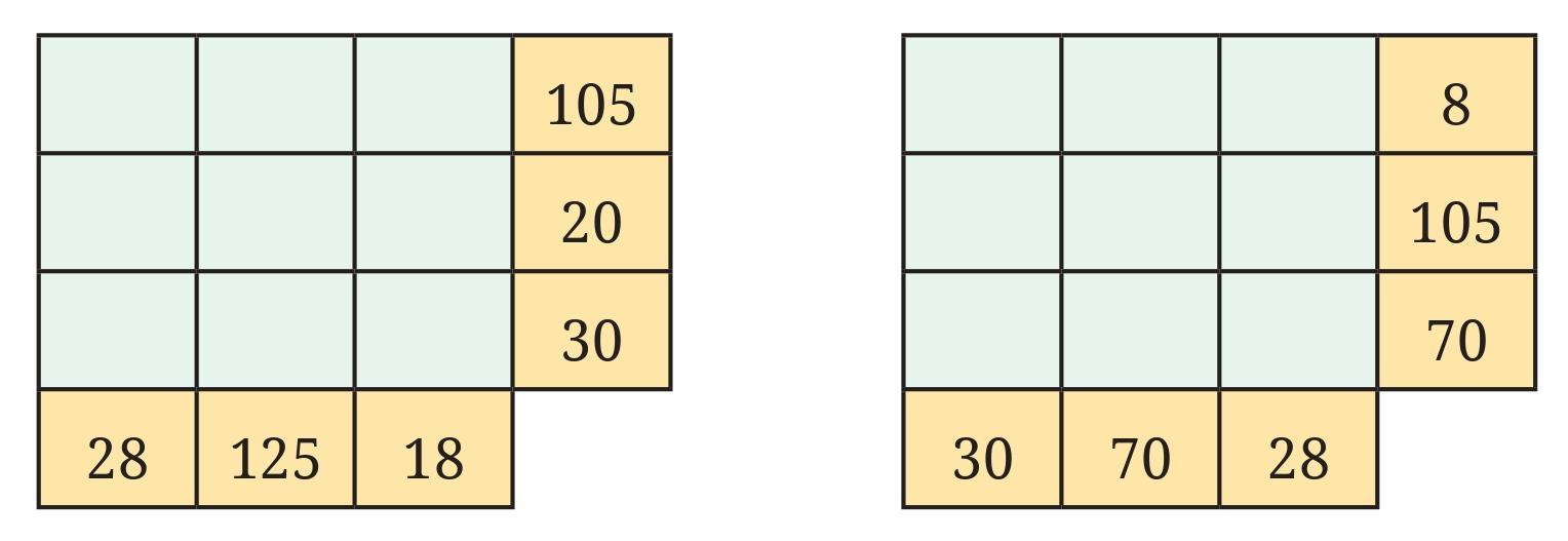Intext Questions (Page 127 - 128) Chapter 5 Class 6th NCERT (Ganita Prakash)